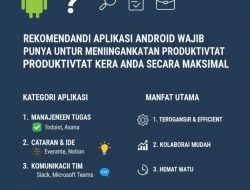Rekomendasi Aplikasi Android Wajib Punya Untuk Meningkatkan Produktivitas Kerja Anda Secara Maksimal